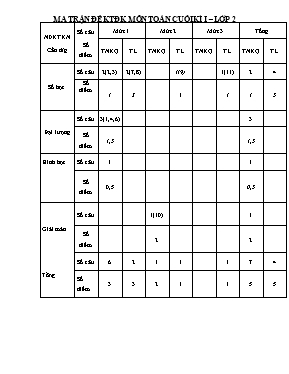 Đề kiểm tra giữa học kỳ I môn Toán Lớp 2 - Năm học 2014-2015